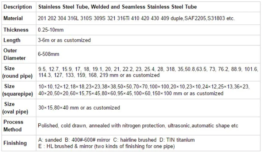 Stainless Steel Pipe ASTM A270 A554 SS304 316L 316 310S 440 1.4301 321 904L 201 Ss Tube Round Square Pipe Inox Seamless Tube